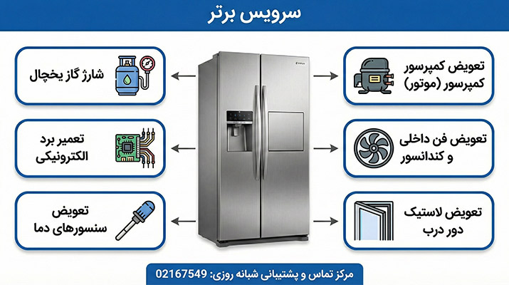 خدمات نمایندگی یخچال اسنوا
