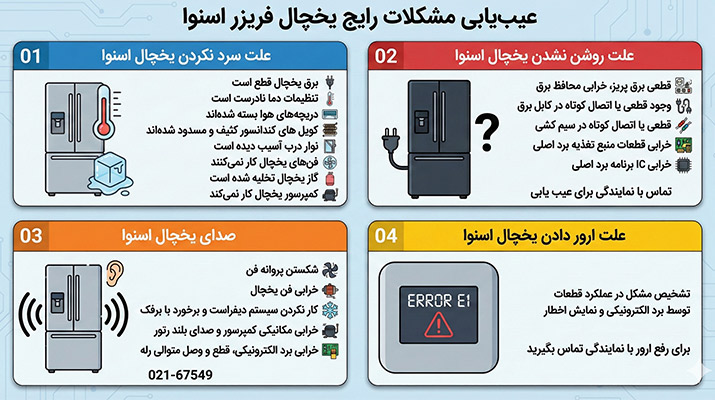 عیب یابی یخچال اسنوا