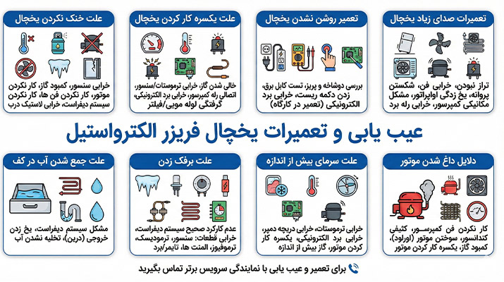 عیب یابی یخچال الکترواستیل