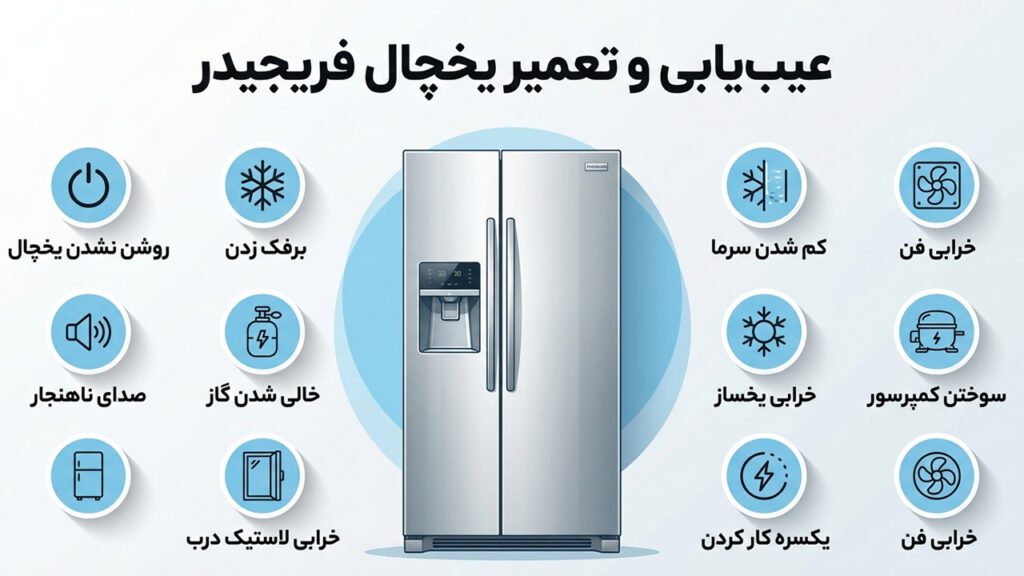 نمایندگی تعمیرات یخچال فریجیدر 1 عیب یابی یخچال فریجیدر