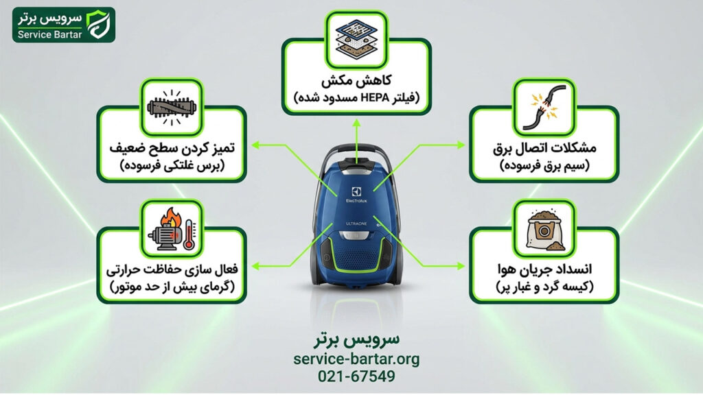 نمایندگی تعمیرات جاروبرقی الکترولوکس 10 بررسی مشکلات جاروبرقی الکترولوکس