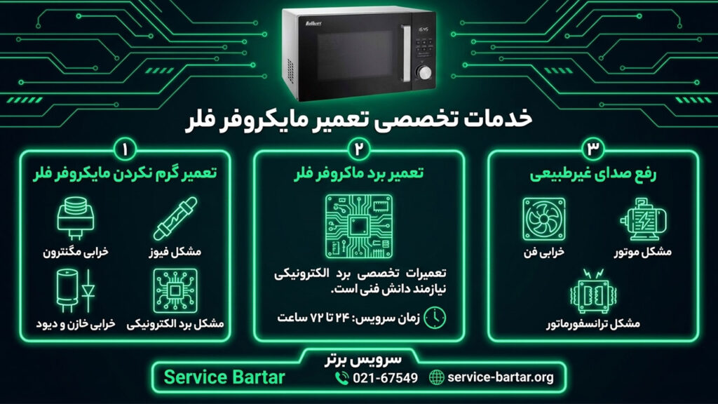 نمایندگی تعمیرات ماکروفر فلر 8 عیب یابی ماکروفر فلر