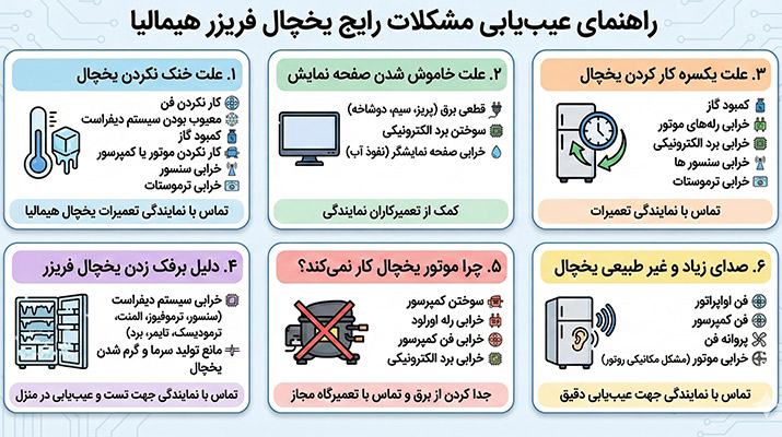 راهنمای عیب یابی یخچال هیمالیا