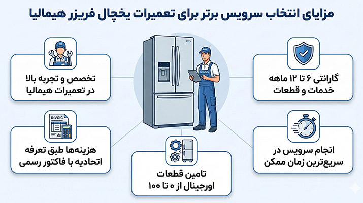مزایای سرویس برتر برای تعمیر یخچال هیمالیا