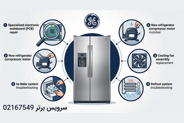 نمایندگی تعمیر یخچال جنرال الکتریک 2 نمایندگی تعمیرات ساید جنرال الکتریک