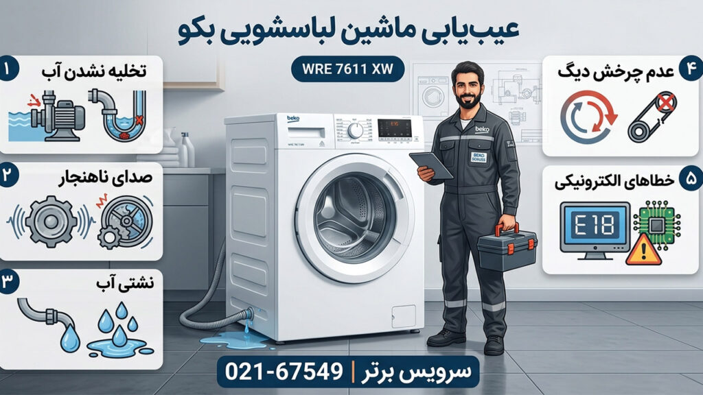 نمایندگی تعمیرات ماشین لباسشویی بکو 2 عیب یابی لباسشویی بکو