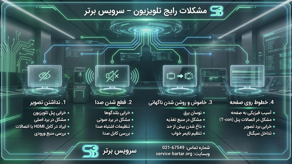 مرکز تخصصی تعمیرات تلویزیون 6 مشکلات رایج تلویزیون
