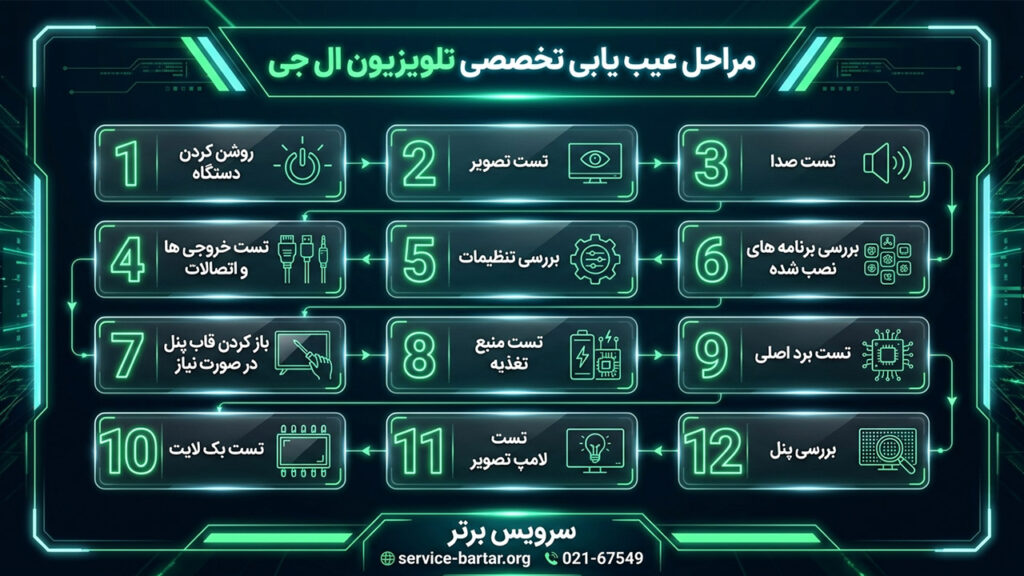 نمایندگی تعمیر تلویزیون ال جی 8 عیب یابی تلویزیون ال جی