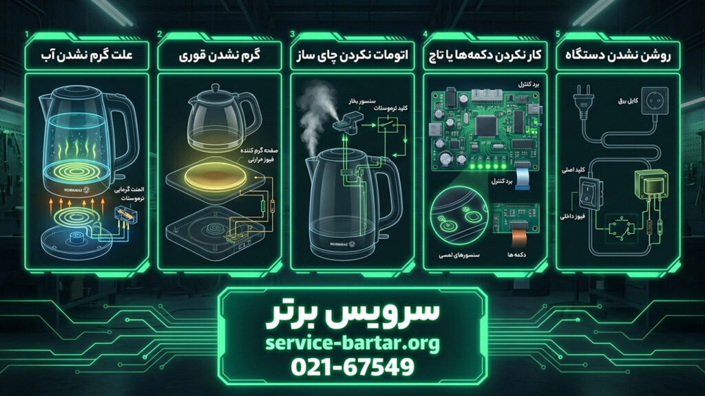نمایندگی تعمیرات چای ساز کرکماز 9 خرابی و مشکلات چای ساز کرکماز
