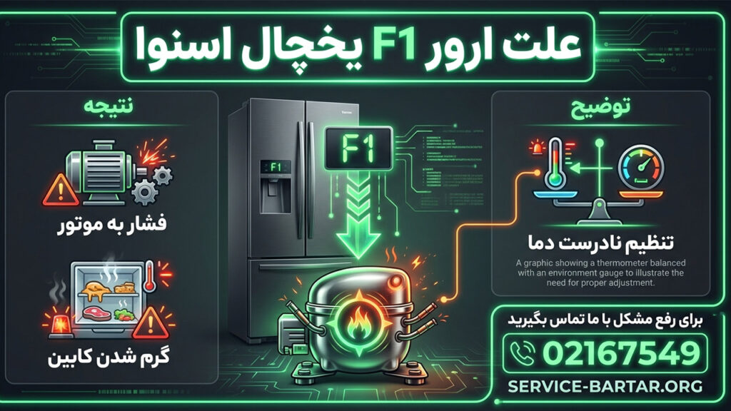 ارور F1 یخچال اسنوا و نحوه رفع آن 7 تنظیم نادرست دما دلیل ارور F1 یخچال اسنوا