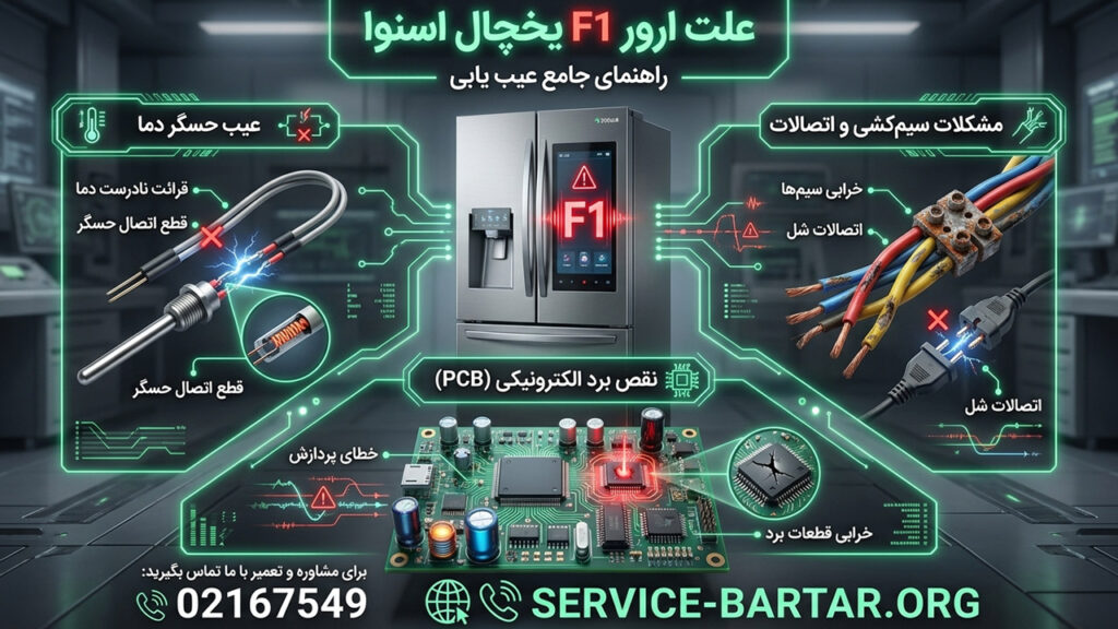 ارور F1 یخچال اسنوا و نحوه رفع آن 6 علت ارور F1 یخچال اسنوا