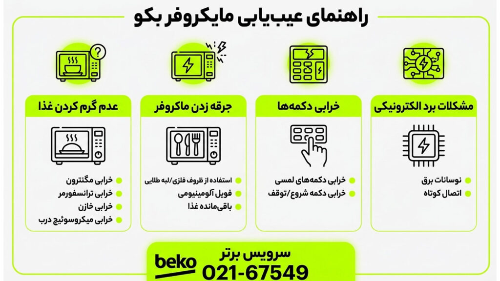 نمایندگی تعمیر ماکروفر بکو 8 مشکلات و خرابی های ماکروفر بکو