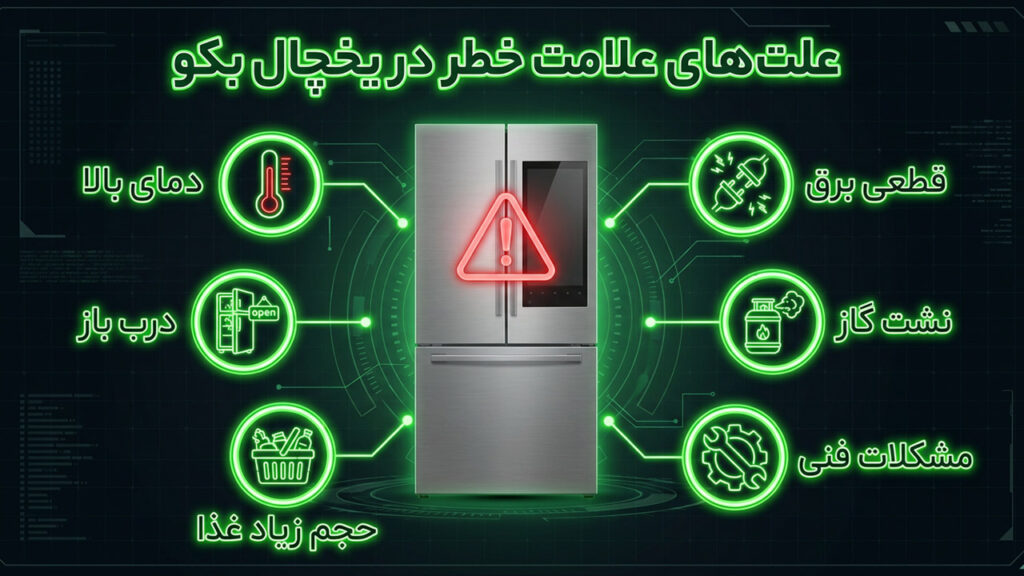 علامت تعجب قرمز در یخچال بکو 7 علامت خطر یخچال بکو