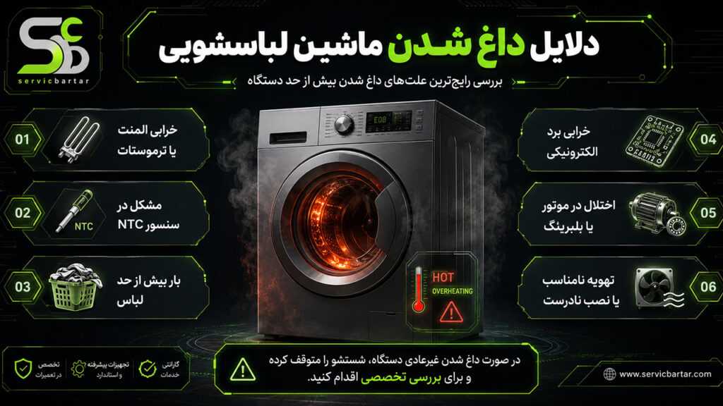 علت داغ شدن ماشین لباسشویی 11 دلایل داغ شدن ماشین لباسشویی