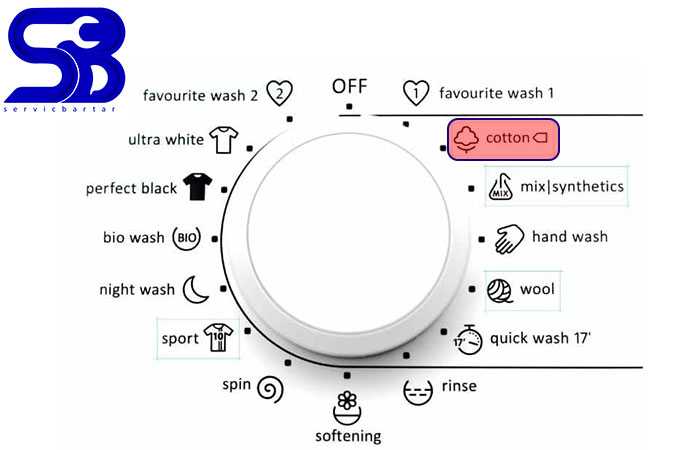 معنی cotton در لباسشویی