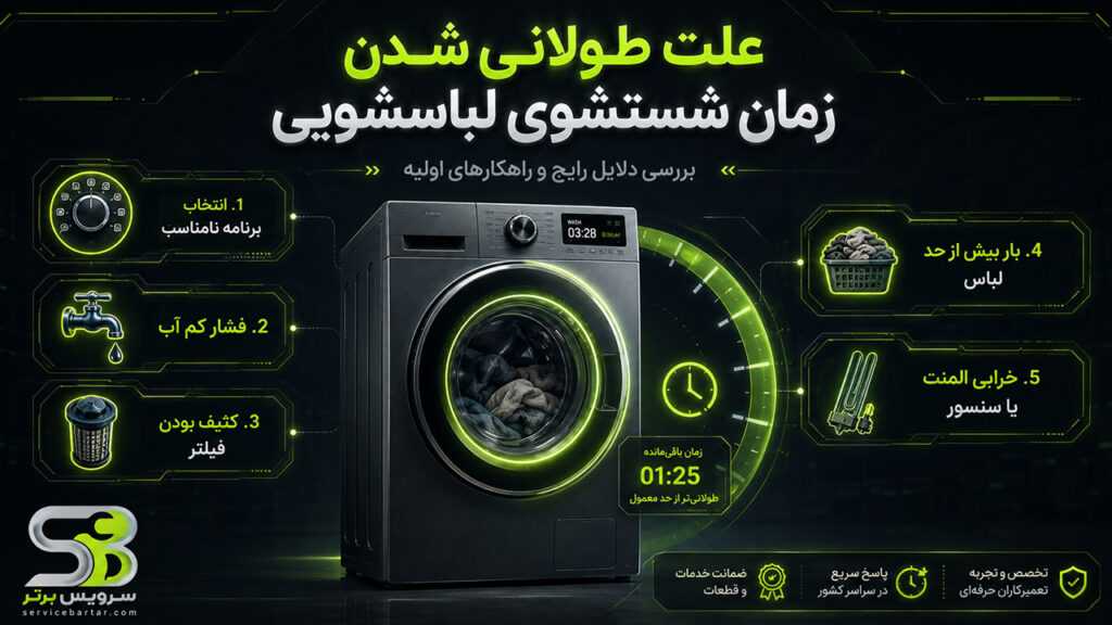 علت طولانی شدن زمان شستشوی ماشین لباسشویی 19 علت طولانی شدن زمان شستشوی لباسشویی