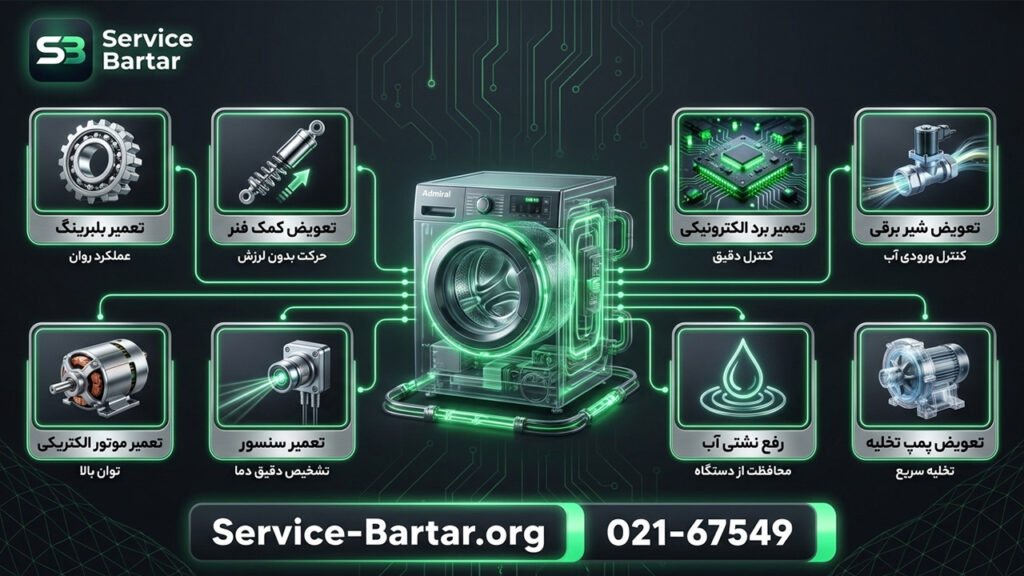 نمایندگی تعمیر لباسشویی آدمیرال 9 خدمات تخصصی لباسشویی آدمیرال