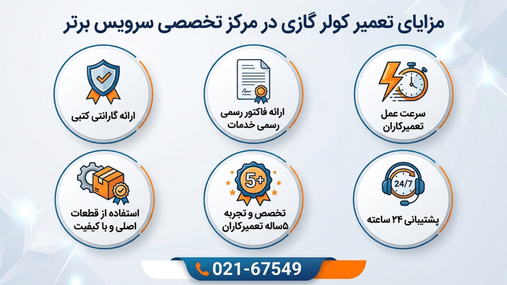 تعمیر کولر گازی 13 مزایای تعمیر کولرگازی در سرویس برتر