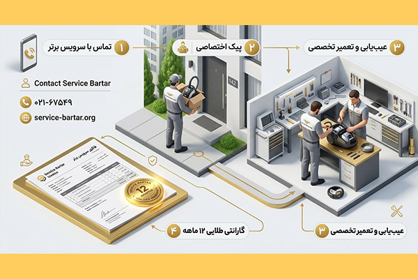 تعمیر جاروبرقی 10 گارانتی 12 ماهه تعمیر جاروبرقی